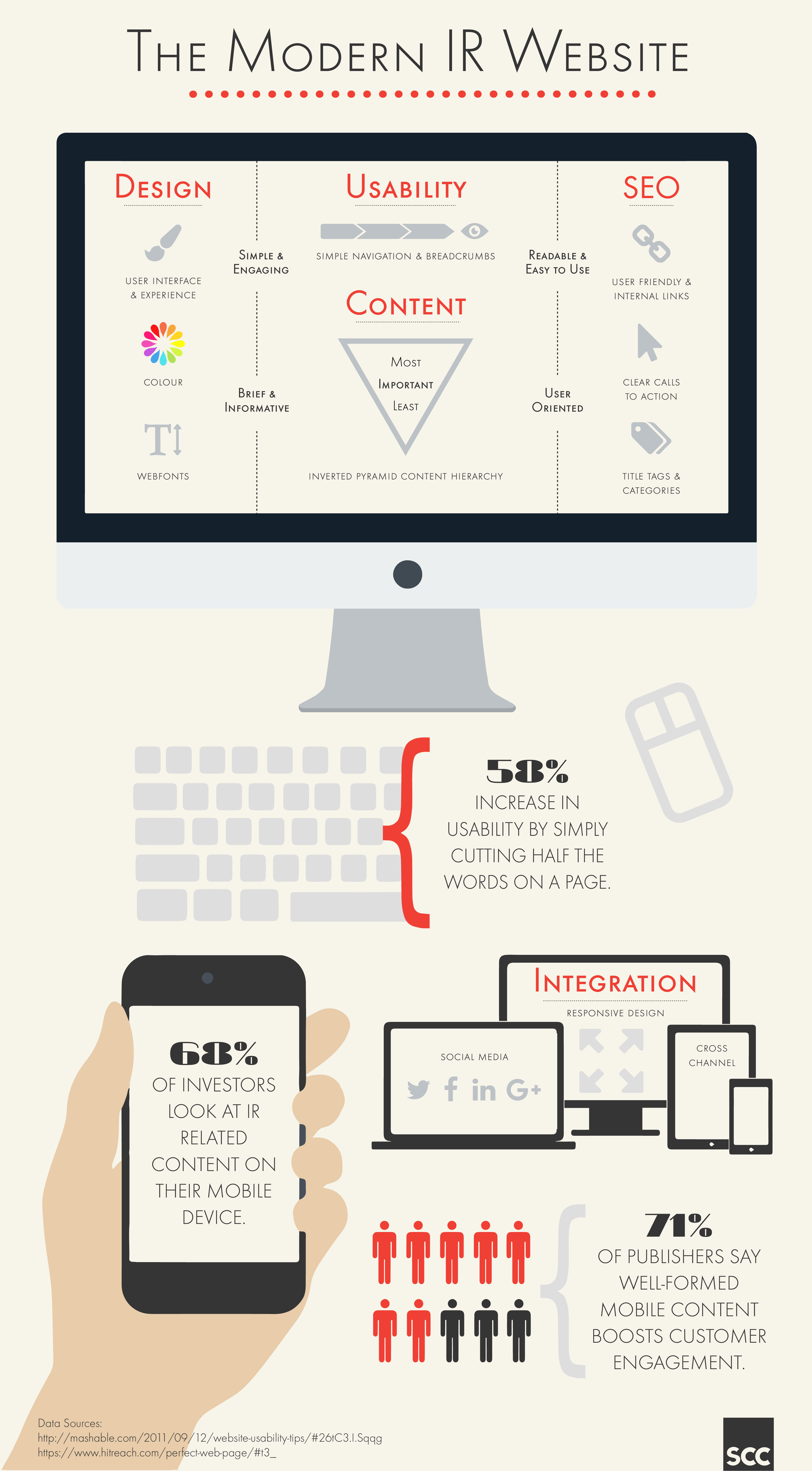 5 Best Practices to Improve Your Investor Relations Website